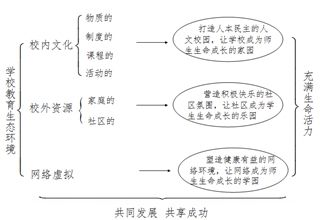 充滿生命活力的學(xué)校教育生態(tài)環(huán)境的探索與實踐研究